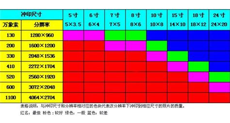 5寸是多少cm|5寸等于多少厘米？5寸换算成厘米[cm]的结果